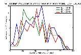ICD9 Histogram Duodenitis without mention of hemorrhage