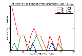ICD9 Histogram Duodenitis with hemorrhage