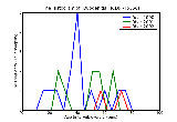 ICD9 Histogram Duodenitis