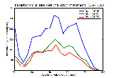 ICD9 Histogram Disorders of function of stomach