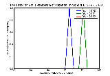 ICD9 Histogram Hyperplasia of appendix (lymphoid)