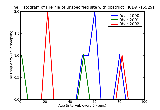 ICD9 Histogram Hernia of unspecified site with obstruction