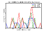 ICD9 Histogram Diaphragmatic hernia