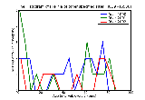 ICD9 Histogram Hernia of other specified sites