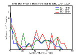 ICD9 Histogram Hernia of unspecified site
