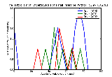 ICD9 Histogram Diverticulosis of small intestine (without mention of hemorrhage)