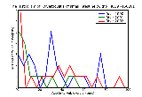 ICD9 Histogram Diverticulitis of small intestine (without mention of hemorrhage)