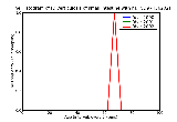 ICD9 Histogram Diverticulosis of small intestine with hemorrhage