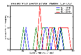 ICD9 Histogram Diverticula of small intestine