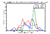 ICD9 Histogram Diverticulosis of colon (without mention of hemorrhage)