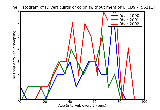 ICD9 Histogram Diverticulitis of colon (without mention of hemorrhage)