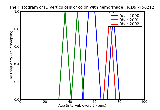ICD9 Histogram Diverticulosis of colon with hemorrhage