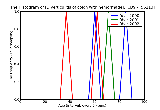 ICD9 Histogram Diverticulitis of colon with hemorrhage