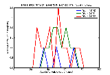ICD9 Histogram Diverticula of colon