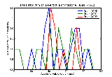 ICD9 Histogram Diverticula of intestine
