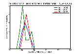 ICD9 Histogram Hemoperitoneum (nontraumatic)