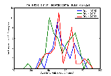 ICD9 Histogram Hepatic coma