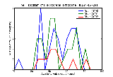 ICD9 Histogram Hepatorenal syndrome