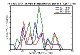 ICD9 Histogram Hepatitis in viral diseases classified elsewhere