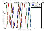 ICD9 Histogram Hepatitis in other infectious diseases classified elsewhere