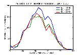 ICD9 Histogram Hepatitis unspecified