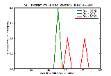 ICD9 Histogram Hepatic infarction