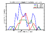 ICD9 Histogram Diseases of pancreas