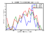 ICD9 Histogram Hematemesis