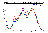 ICD9 Histogram Hemorrhage of gastrointestinal tract unspecified