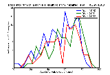 ICD9 Histogram Disorders resulting from impaired renal function
