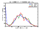 ICD9 Histogram Hydronephrosis