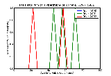 ICD9 Histogram Hypertrophy of kidney