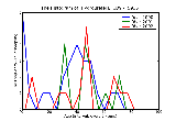 ICD9 Histogram Hydroureter