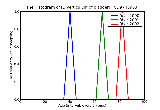 ICD9 Histogram Diverticulum of bladder