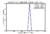ICD9 Histogram Hypertonicity of bladder