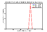 ICD9 Histogram Detrusor sphincter dyssynergia