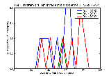 ICD9 Histogram Hemorrhage into bladder wall