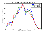 ICD9 Histogram Hematuria