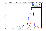 ICD9 Histogram Hypertrophy (benign) of prostate