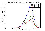 ICD9 Histogram Hyperplasia of prostate