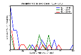 ICD9 Histogram Hydrocele