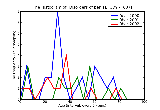 ICD9 Histogram Disorders of penis