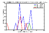 ICD9 Histogram Disorders of male genital organs in diseases classified elsewhere