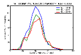 ICD9 Histogram Diffuse cystic mastopathy