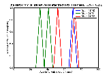 ICD9 Histogram Digestive-genital tract fistula female