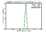 ICD9 Histogram Hematoma of broad ligament