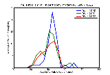 ICD9 Histogram Hypertrophy of uterus