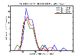ICD9 Histogram Hematometra