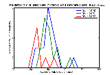 ICD9 Histogram Disorders of uterus not elsewhere classified