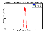 ICD9 Histogram Hypertrophic elongation of cervix